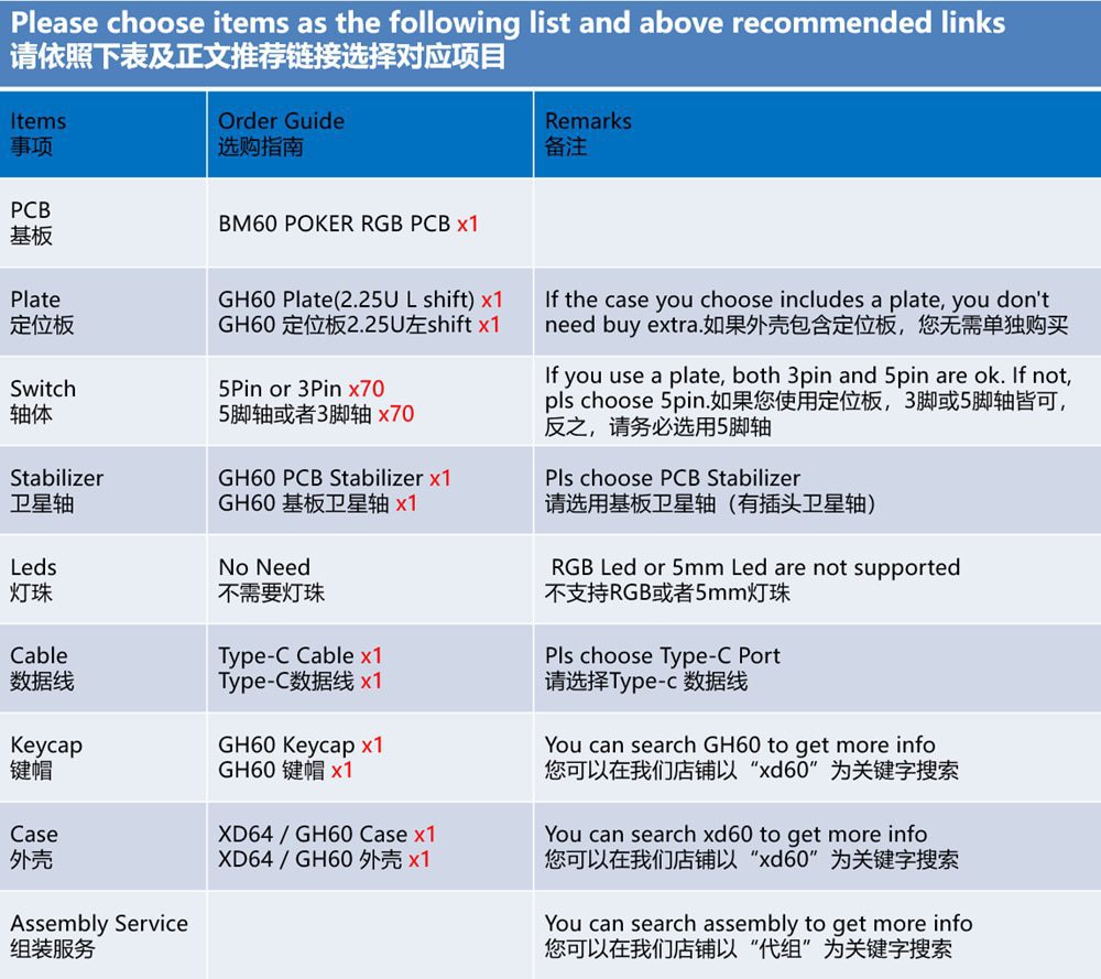 bm60 bm60rgb BM60 poker rgb 60% gh60 hot swappable Custom Mechanical Keyboard PCB program qmk rgb switch underglow type c