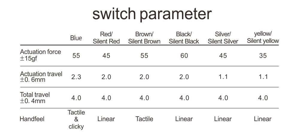 xbow x-bow Ranger Mechanical keyboard kit pcb 87 key 80%  rgb leds type c usb port with cnc case hot swappable