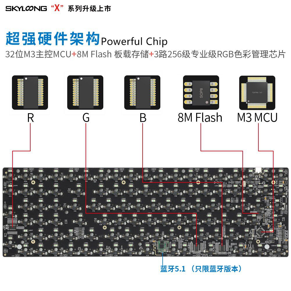 GK96XS Dual Mode Bluetooth hot swappable Mechanical Keyboard Kit support rgb switch leds type c software White Black Case GK96XS Dual Mode Bluetooth hot swappable Mechanical Keyboard Kit support rgb switch leds type c software White Black Case