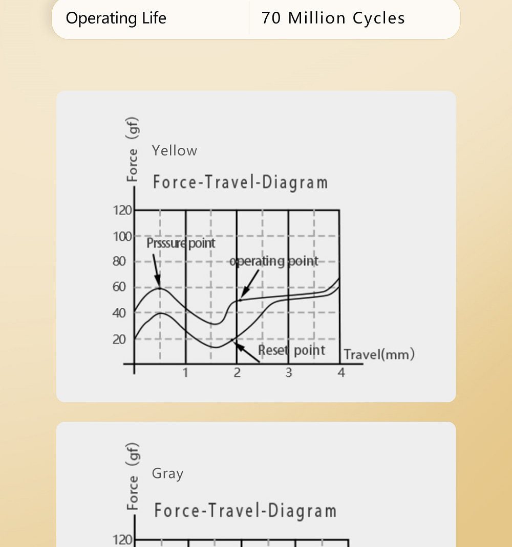 Kailh Midnight Switch RGB SMD Linear Tactile 50g Switches For Mechanical keyboard mx stem 5pin Beige Grey White Kailh Midnight Switch RGB SMD Linear Tactile 50g Switches For Mechanical keyboard mx stem 5pin Beige Grey White