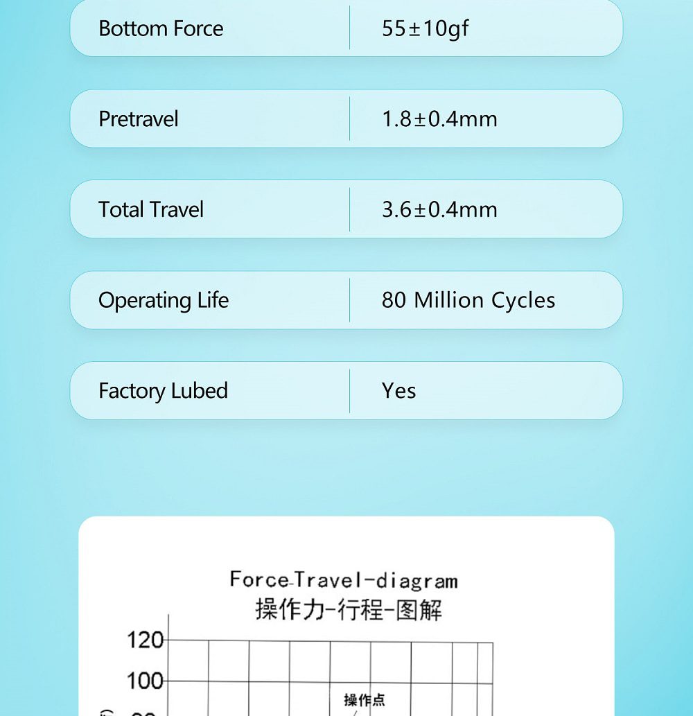 Kailh Summer BOX V2 Switch RGB SMD Clicky 55g Switches For Mechanical keyboard mx stem 5pin Green Blue PC POM Kailh Summer BOX V2 Switch RGB SMD Clicky 55g Switches For Mechanical keyboard mx stem 5pin Green Blue PC POM