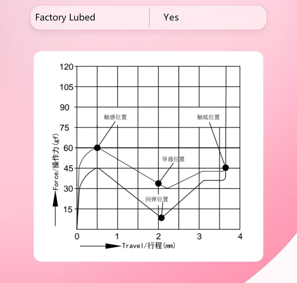 ROCOCO Switch Pre Advanced Tactile 45g 5pin SMD RGB mx stem switch for mechanical keyboard Gold Plated Spring POM PC ROCOCO Switch Pre Advanced Tactile 45g 5pin SMD RGB mx stem switch for mechanical keyboard Gold Plated Spring POM PC