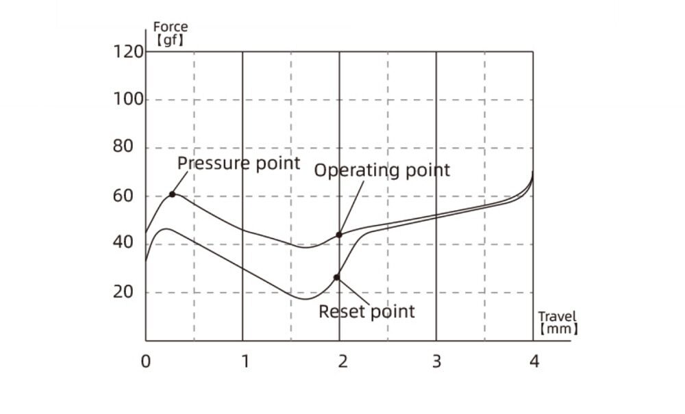 Kailh X Domikey Knight Saber Switch RGB SMD Tactile 60g Switches For Mechanical keyboard mx 5pin pom material Self lubricating Kailh X Domikey Knight Saber Switch RGB SMD Tactile 60g Switches For Mechanical keyboard mx 5pin pom material Self lubricating