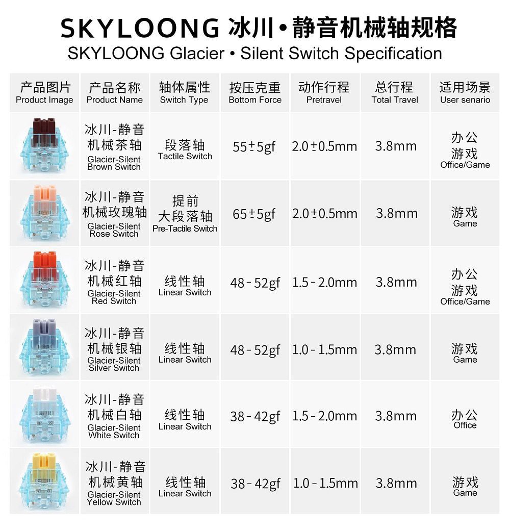 SKYLOONG Glacier Switch 5pin SMD RGB mx stem switch for mechanical keyboard Brown Yellow Silent Red Silver Milk Rose 35 in 1 SKYLOONG Glacier Switch 5pin SMD RGB mx stem switch for mechanical keyboard Brown Yellow Silent Red Silver Milk Rose 35 in 1