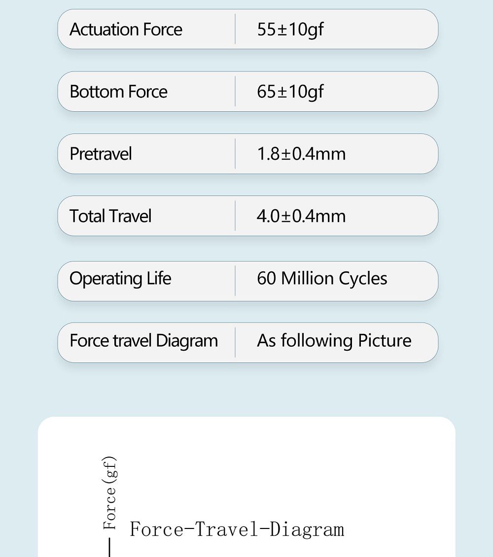 35pcs Gateron Oil King Linear Switch 5pin RGB 65g mx POM stem for mechanical keyboard 60m Black Plated Long Spring Pre Lubed 35pcs Gateron Oil King Linear Switch 5pin RGB 65g mx POM stem for mechanical keyboard 60m Black Plated Long Spring Pre Lubed