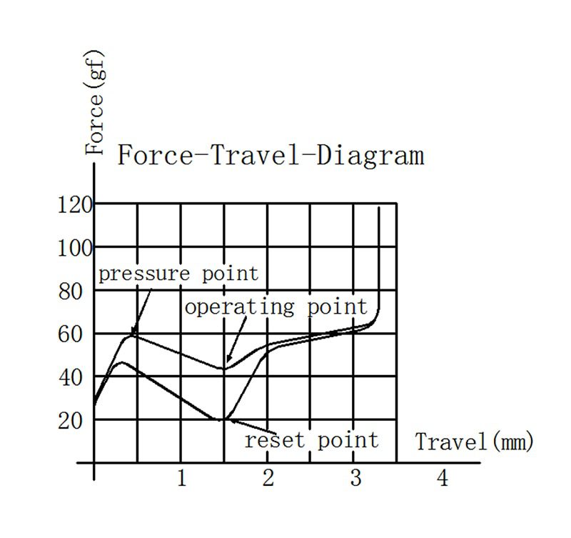 Gateron kangaroo Switch RGB Tactile 59g 63g Switches For Mechanical keyboard mx stem 5pin orange transparent body green Gateron kangaroo Switch RGB Tactile 59g 63g Switches For Mechanical keyboard mx stem 5pin orange transparent body green