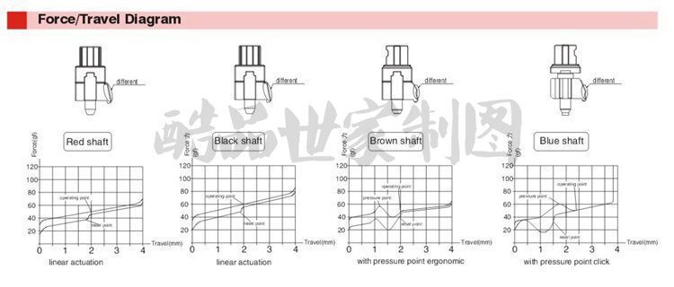 kailh switch 3pin blue red black brown green orange for custom mechnical keyboard xd64 xd60 eepw84 gh60 tada rgb 87 104 zz96 kailh switch 3pin blue red black brown green orange for custom mechnical keyboard xd64 xd60 eepw84 gh60 tada rgb 87 104 zz96