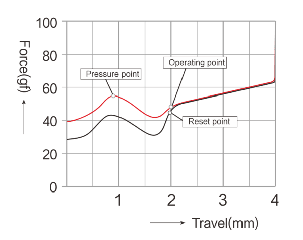 Keyfirst TTC Watermelon Milk Shake Custom Switch 3pin RGB Tactile 55g force mx clone switch for mechanical keyboard 50m Keyfirst TTC Watermelon Milk Shake Custom Switch 3pin RGB Tactile 55g force mx clone switch for mechanical keyboard 50m