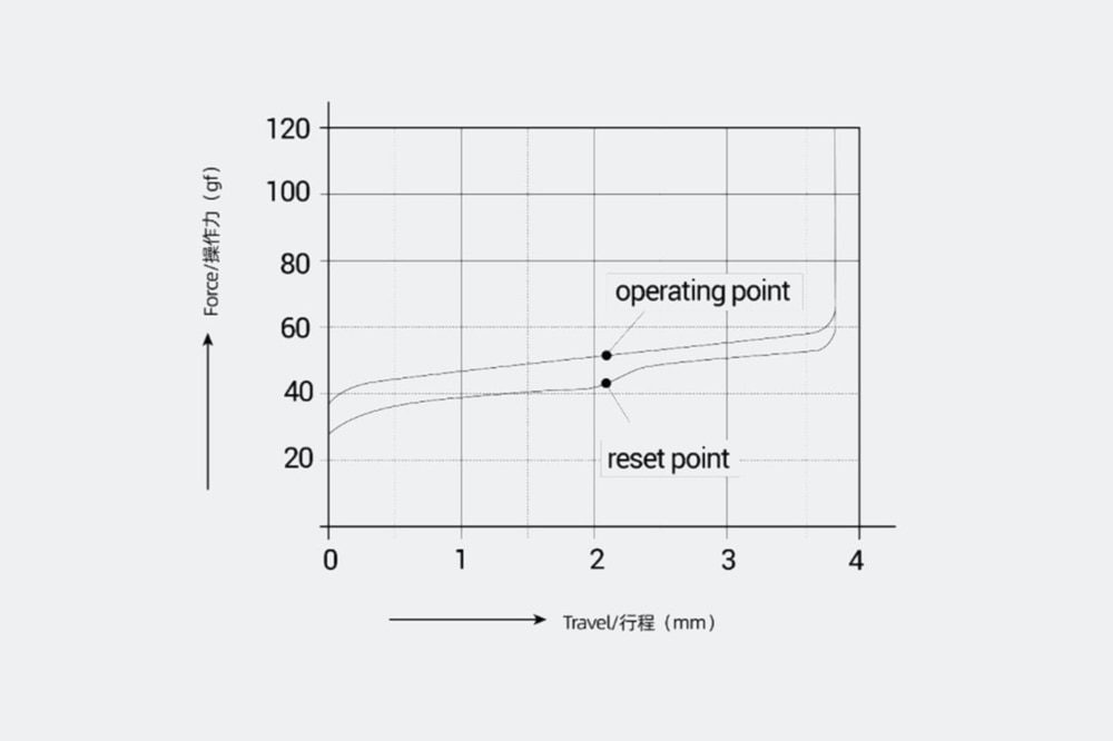 10 PCS Kailh Jellyfish V2 Switch RGB SMD Linear 60g Switches For Mechanical keyboard mx stem 5pin Self lubricating Transparent 10 PCS Kailh Jellyfish V2 Switch RGB SMD Linear 60g Switches For Mechanical keyboard mx stem 5pin Self lubricating Transparent
