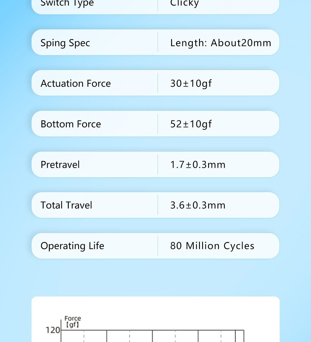 Kailh Chosfox V2 Arctic FOx Switch RGB SMD Clicky 52g 56g Switches For Mechanical keyboard mx stem 5pin Blue White Kailh Chosfox V2 Arctic FOx Switch RGB SMD Clicky 52g 56g Switches For Mechanical keyboard mx stem 5pin Blue White