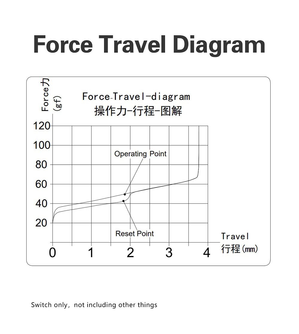 10PCS Kailh Deep Sea Ocean BOX V2 Switch RGB SMD Silent Linear 45g Switches For Mechanical keyboard mx stem 3pin Blue 10PCS Kailh Deep Sea Ocean BOX V2 Switch RGB SMD Silent Linear 45g Switches For Mechanical keyboard mx stem 3pin Blue