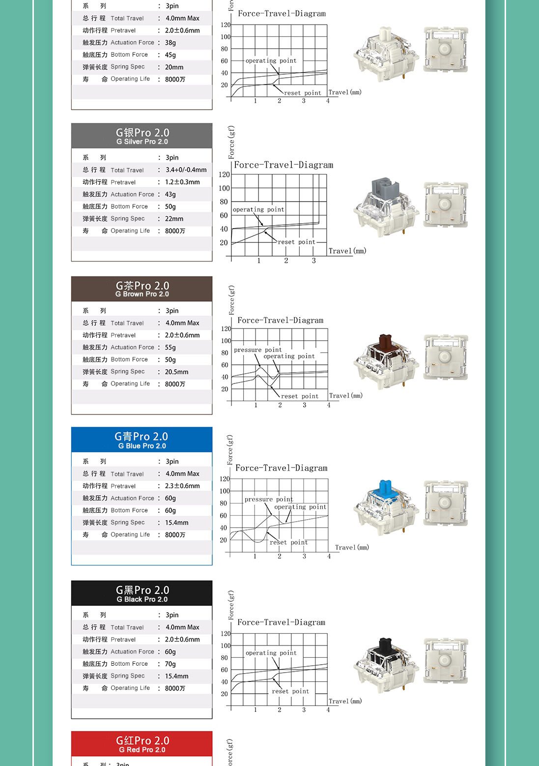 Gateron Pro V2 2.0 3pin RGB linear Tactile Switch White Yellow Red Silver Brown Switch for mechanical keyboard Pre Lubed Gateron Pro V2 2.0 3pin RGB linear Tactile Switch White Yellow Red Silver Brown Switch for mechanical keyboard Pre Lubed
