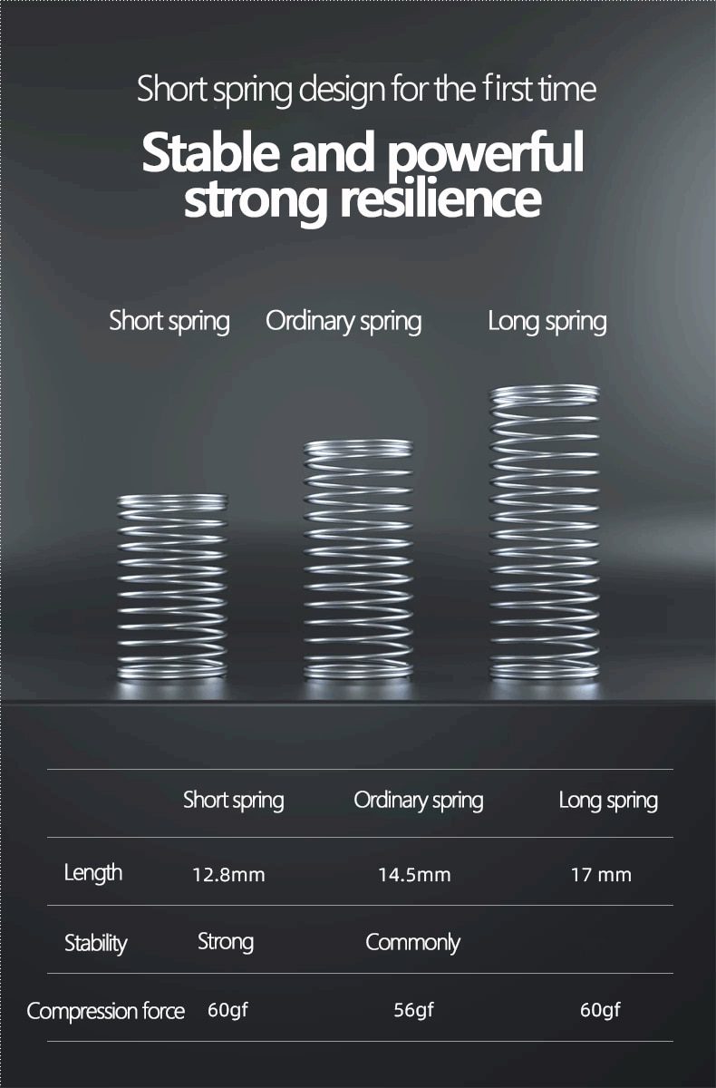 10PCS Kailh White Owl V2 Switch RGB SMD Clicky 70g Switches For Mechanical keyboard mx stem 5pin White Grey 10PCS Kailh White Owl V2 Switch RGB SMD Clicky 70g Switches For Mechanical keyboard mx stem 5pin White Grey