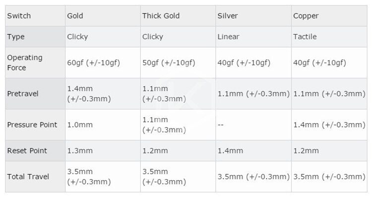 kailh speed switch RGB SMD Gold Golden Silver Copper Bronze Pink MX RGB Swithes For Backlit Mechanical Gaming keyboard kailh speed switch RGB SMD Gold Golden Silver Copper Bronze Pink MX RGB Swithes For Backlit Mechanical Gaming keyboard