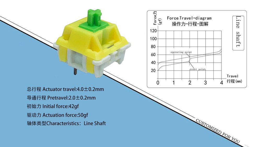 Acrylic Switch Tester 3X3 LCET SWITCH for Mechanical Keyboard Joker pink White Black Queen blue Grace Sprout Pink Sweet Heart