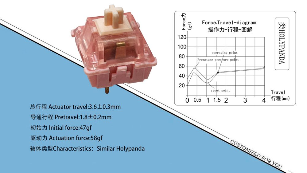 Acrylic Switch Tester 3X3 LCET SWITCH for Mechanical Keyboard Joker pink White Black Queen blue Grace Sprout Pink Sweet Heart