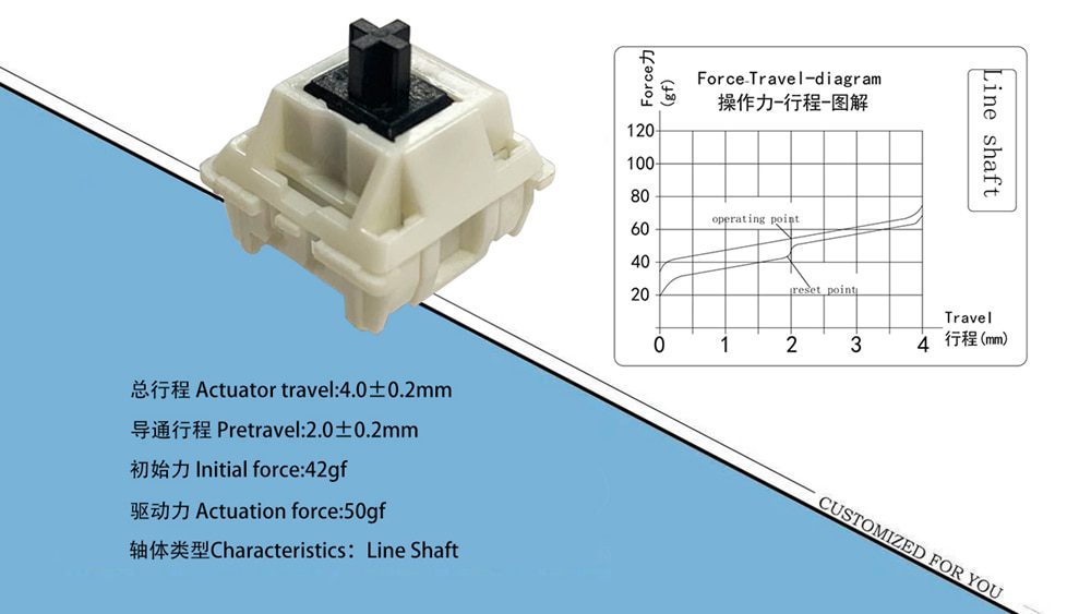 Acrylic Switch Tester 3X3 LCET SWITCH for Mechanical Keyboard Joker pink White Black Queen blue Grace Sprout Pink Sweet Heart