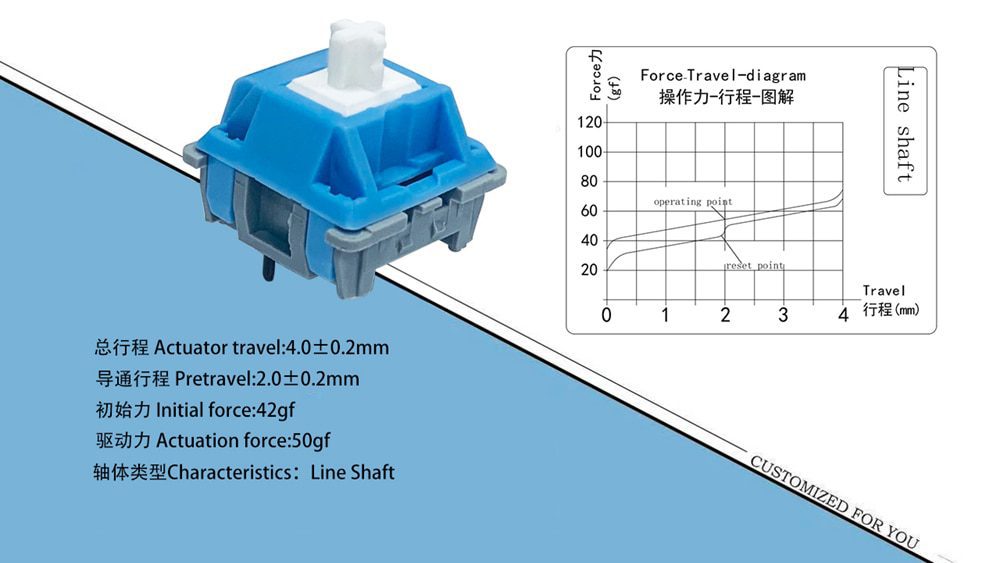 Acrylic Switch Tester 3X3 LCET SWITCH for Mechanical Keyboard Joker pink White Black Queen blue Grace Sprout Pink Sweet Heart