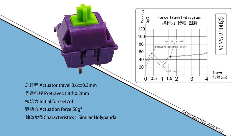 Acrylic Switch Tester 3X3 LCET SWITCH for Mechanical Keyboard Joker pink White Black Queen blue Grace Sprout Pink Sweet Heart