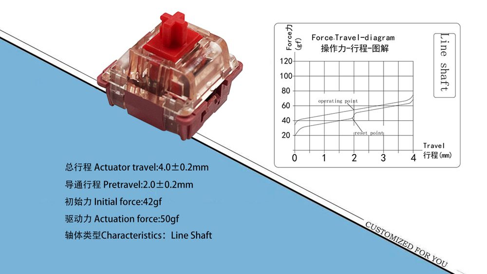Acrylic Switch Tester 3X3 LCET SWITCH for Mechanical Keyboard Joker pink White Black Queen blue Grace Sprout Pink Sweet Heart