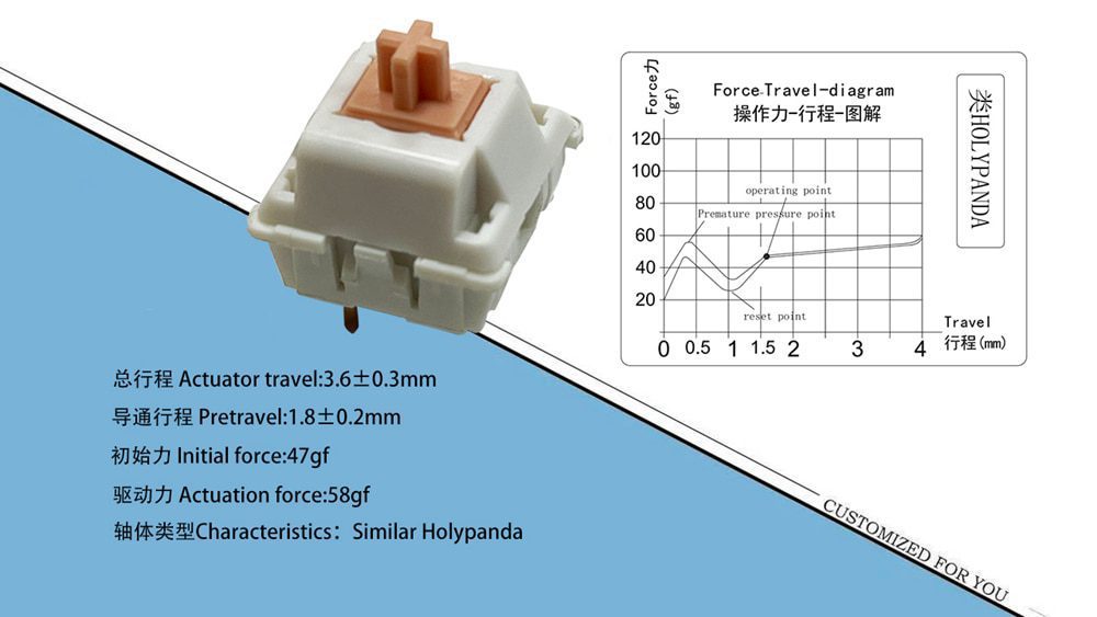 Acrylic Switch Tester 3X3 LCET SWITCH for Mechanical Keyboard Joker pink White Black Queen blue Grace Sprout Pink Sweet Heart