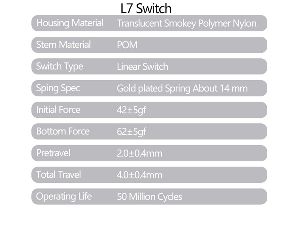 Acrylic Switch Tester DUROCK Switch for Mechanical Keyboard Sunflower Dolphin Piano L7 T1 Daybreak Linear Tactile Silent Acrylic Switch Tester DUROCK Switch for Mechanical Keyboard Sunflower Dolphin Piano L7 T1 Daybreak Linear Tactile Silent
