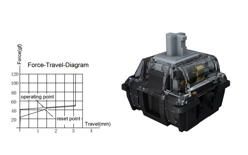 Gateron CAP Black Crystal V2 Switch 3pin SMD RGB mx stem switch for mechanical keyboard pre lubed Brown Yellow Silent Red Silver Gateron CAP Black Crystal V2 Switch 3pin SMD RGB mx stem switch for mechanical keyboard pre lubed Brown Yellow Silent Red Silver