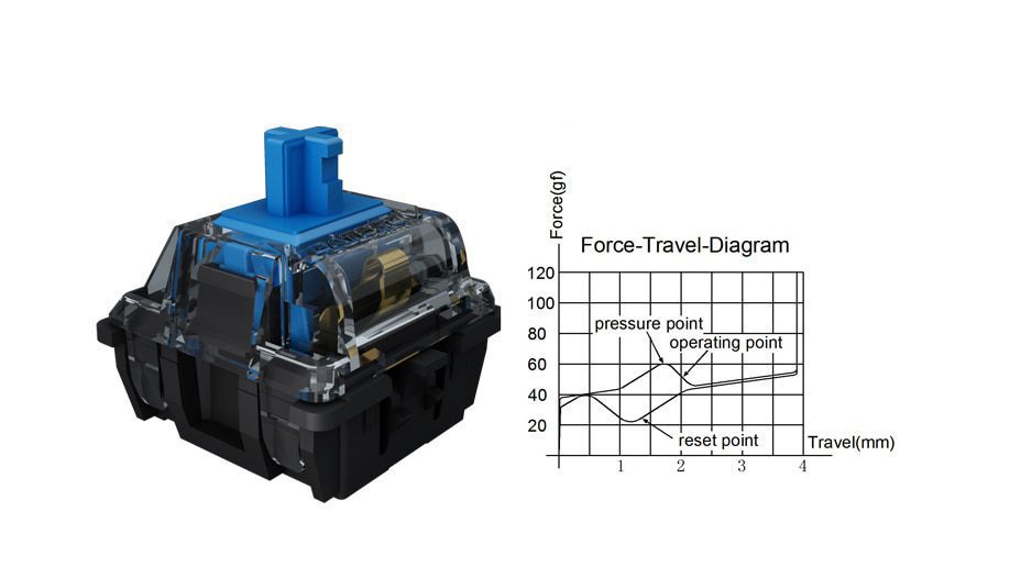 Gateron CAP Black Crystal V2 Switch 3pin SMD RGB mx stem switch for mechanical keyboard pre lubed Brown Yellow Silent Red Silver Gateron CAP Black Crystal V2 Switch 3pin SMD RGB mx stem switch for mechanical keyboard pre lubed Brown Yellow Silent Red Silver
