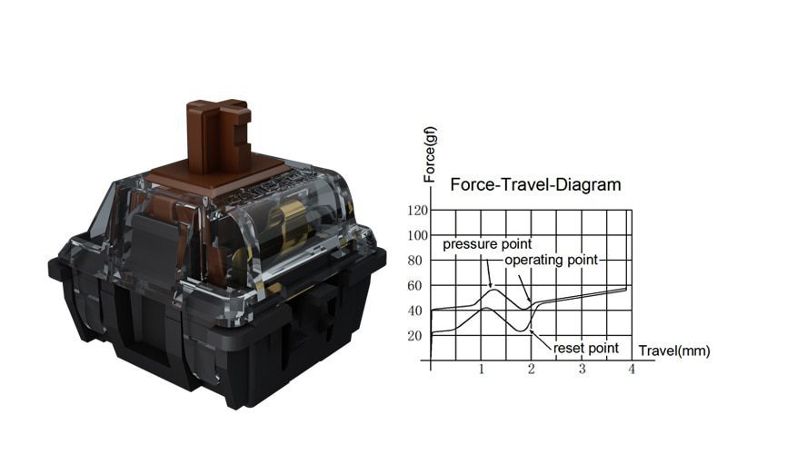 Gateron CAP Black Crystal V2 Switch 3pin SMD RGB mx stem switch for mechanical keyboard pre lubed Brown Yellow Silent Red Silver Gateron CAP Black Crystal V2 Switch 3pin SMD RGB mx stem switch for mechanical keyboard pre lubed Brown Yellow Silent Red Silver