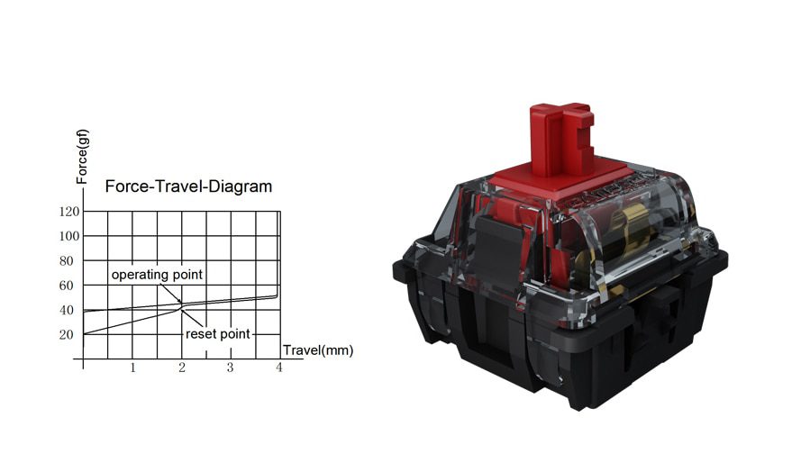 Gateron CAP Black Crystal V2 Switch 3pin SMD RGB mx stem switch for mechanical keyboard pre lubed Brown Yellow Silent Red Silver Gateron CAP Black Crystal V2 Switch 3pin SMD RGB mx stem switch for mechanical keyboard pre lubed Brown Yellow Silent Red Silver
