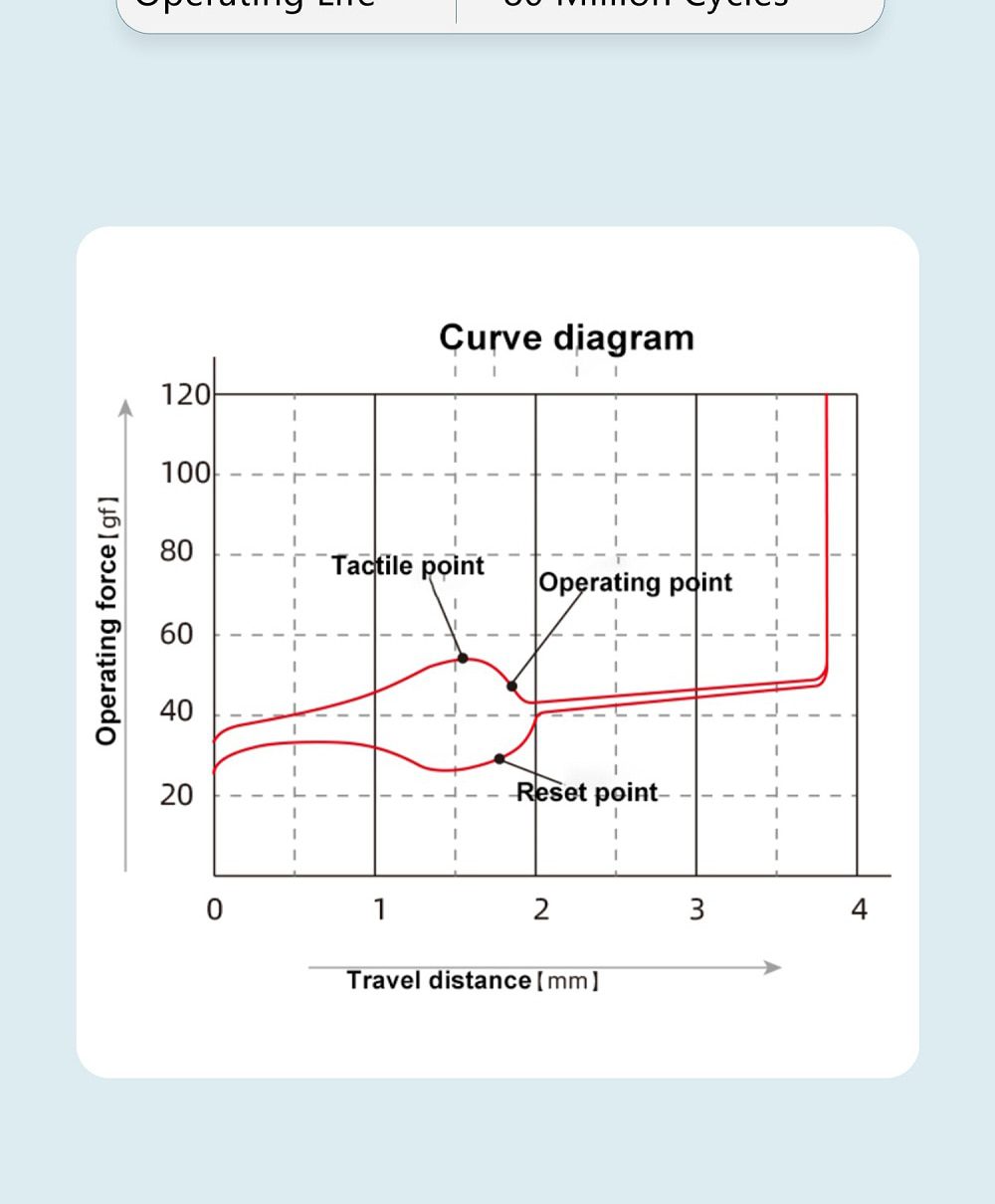 10PCS Kailh BOX V2 White Red Brown Switch RGB SMD Linear Tactile 45g 50g 68g Switches For Mechanical keyboard mx stem 5pin 10PCS Kailh BOX V2 White Red Brown Switch RGB SMD Linear Tactile 45g 50g 68g Switches For Mechanical keyboard mx stem 5pin