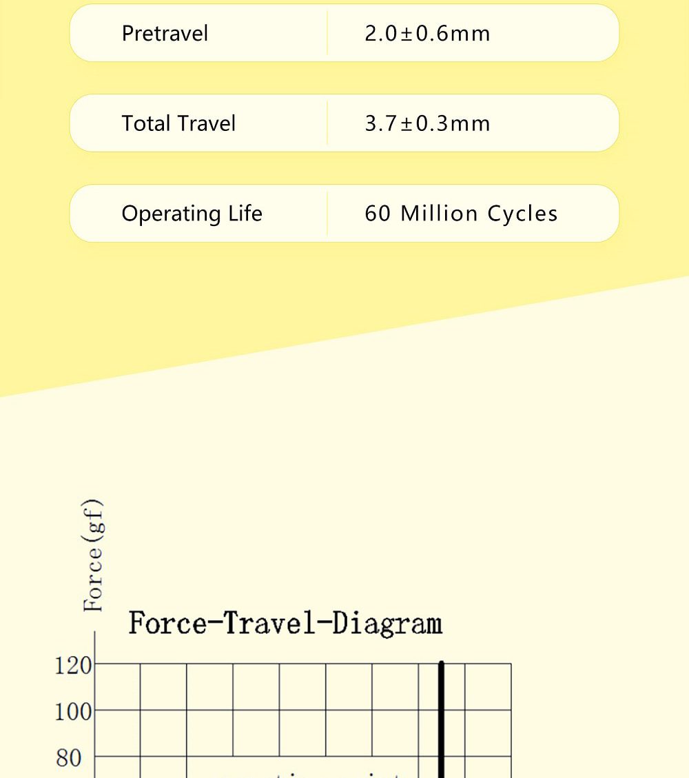 JWICK Ginger Milk Linear Switch 5pin RGB SMD 63.5g mx switch for mechanical keyboard 60m POM PA66 Gold Plated Spring Yellow JWICK Ginger Milk Linear Switch 5pin RGB SMD 63.5g mx switch for mechanical keyboard 60m POM PA66 Gold Plated Spring Yellow