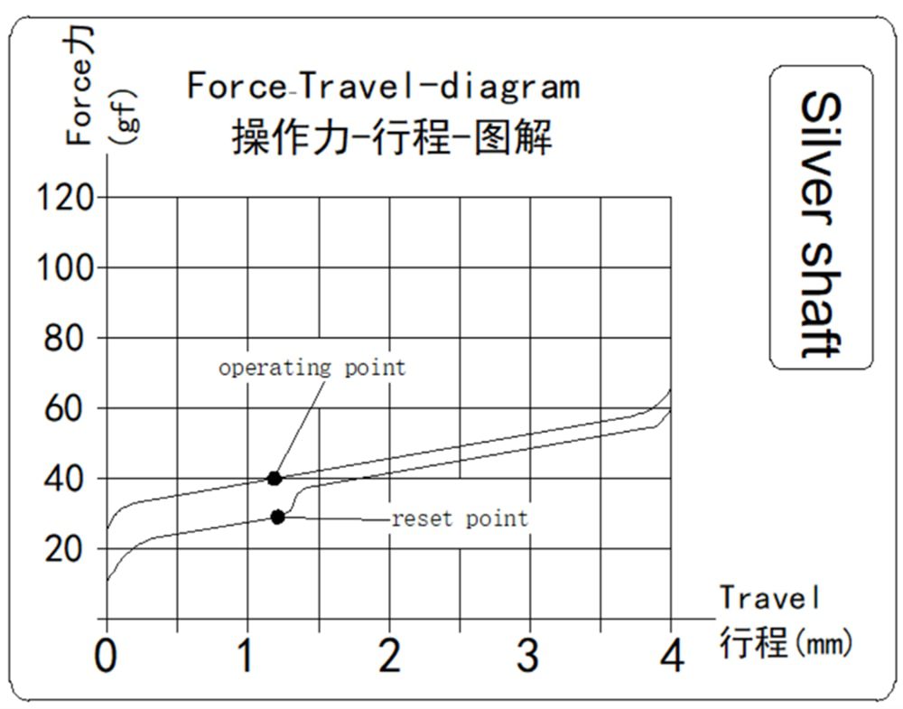 Huano Silver Switch RGB SMD Linear 60g Switches For Mechanical keyboard mx stem 3pin silver clear Huano Silver Switch RGB SMD Linear 60g Switches For Mechanical keyboard mx stem 3pin silver clear