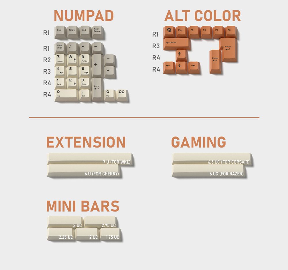 Domikey Vintage All in One Cherry Profile abs doubleshot keycap for mx stem keyboard 87 104 gh60 xd64 xd68 BM60 BM65 BM68 Retro Domikey Vintage All in One Cherry Profile abs doubleshot keycap for mx stem keyboard 87 104 gh60 xd64 xd68 BM60 BM65 BM68 Retro
