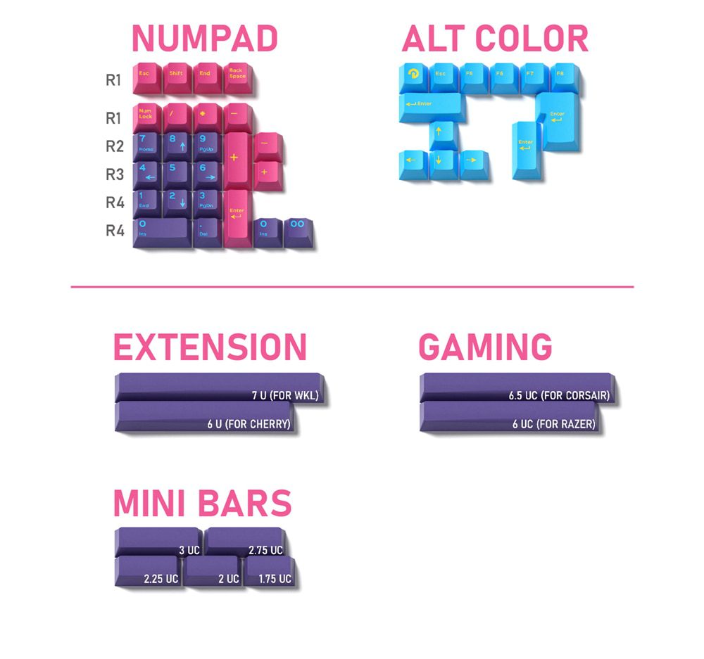 Domikey Pumper Cyber Punk All in One Cherry Profile abs doubleshot keycap for mx keyboard poker 87 104 xd64 xd68 BM60 BM65 BM68 Domikey Pumper Cyber Punk All in One Cherry Profile abs doubleshot keycap for mx keyboard poker 87 104 xd64 xd68 BM60 BM65 BM68
