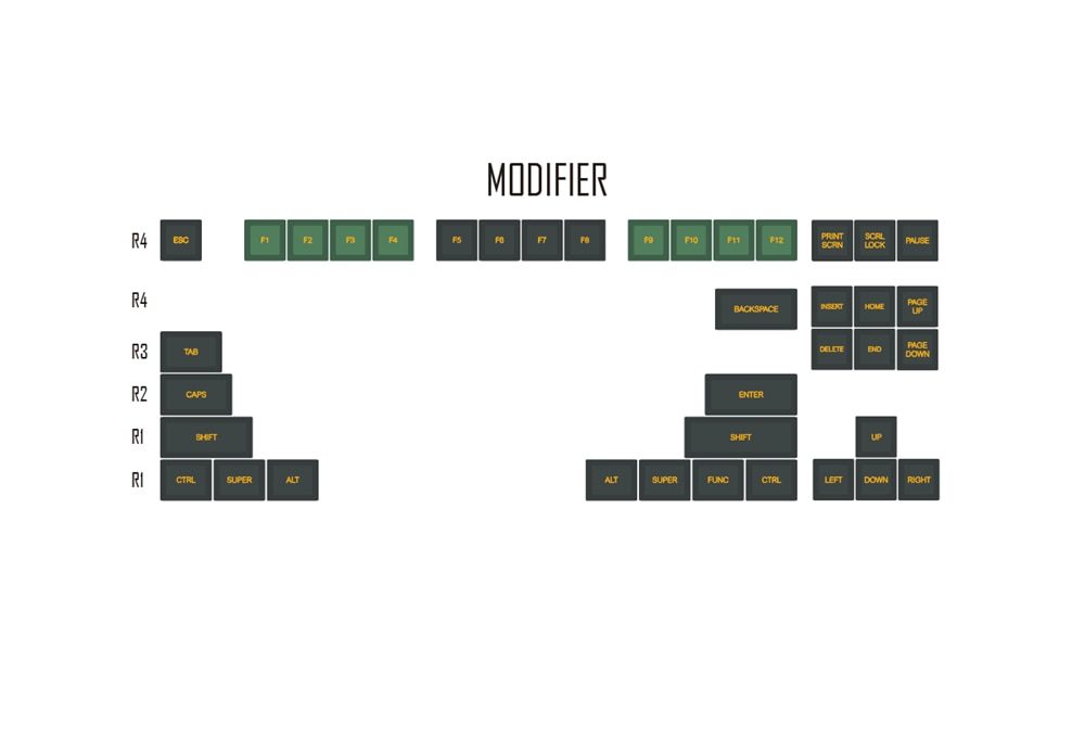Domikey SA abs doubleshot keycap set SEALs army SA profile for mx stem keyboard poker 87 104 gh60 xd64 xd68 xd84 xd96 xd75 xd87 Domikey SA abs doubleshot keycap set SEALs army SA profile for mx stem keyboard poker 87 104 gh60 xd64 xd68 xd84 xd96 xd75 xd87