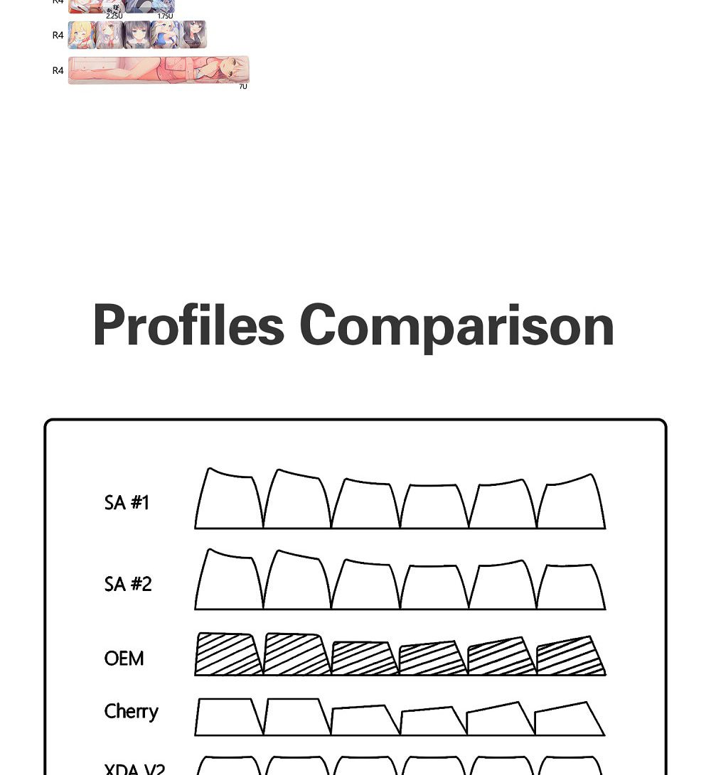 OMO cartoon anime beautiful young girl OEM profile Dye Sub Keycap for mechanical keyboard 60 87 104 tkl ansi xd64 bm60 bm68 OMO cartoon anime beautiful young girl OEM profile Dye Sub Keycap for mechanical keyboard 60 87 104 tkl ansi xd64 bm60 bm68