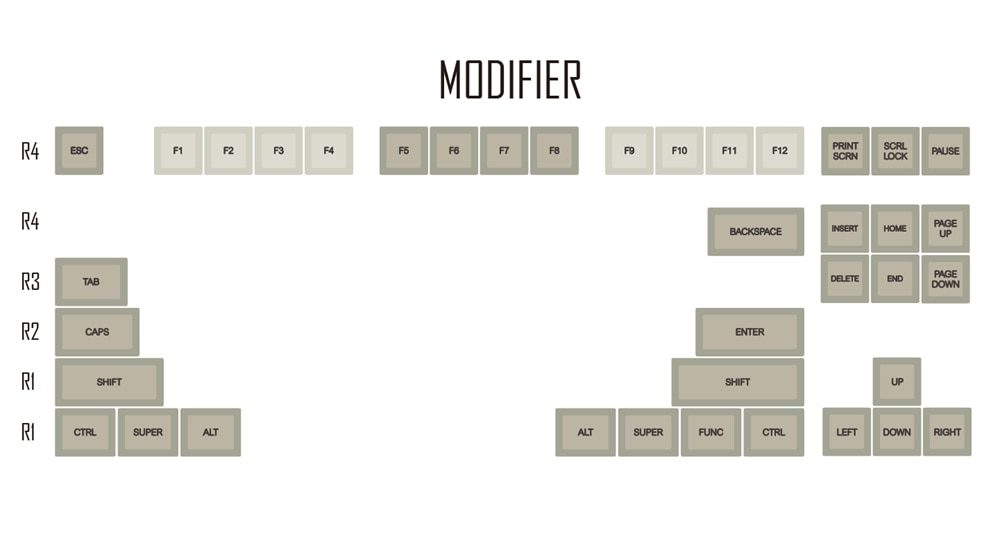 Domikey SA abs doubleshot keycap set 1980s 80s SA profile for mx stem keyboard poker 87 104 gh60 xd64 xd68 xd84 xd96 xd75 xd87 Domikey SA abs doubleshot keycap set 1980s 80s SA profile for mx stem keyboard poker 87 104 gh60 xd64 xd68 xd84 xd96 xd75 xd87