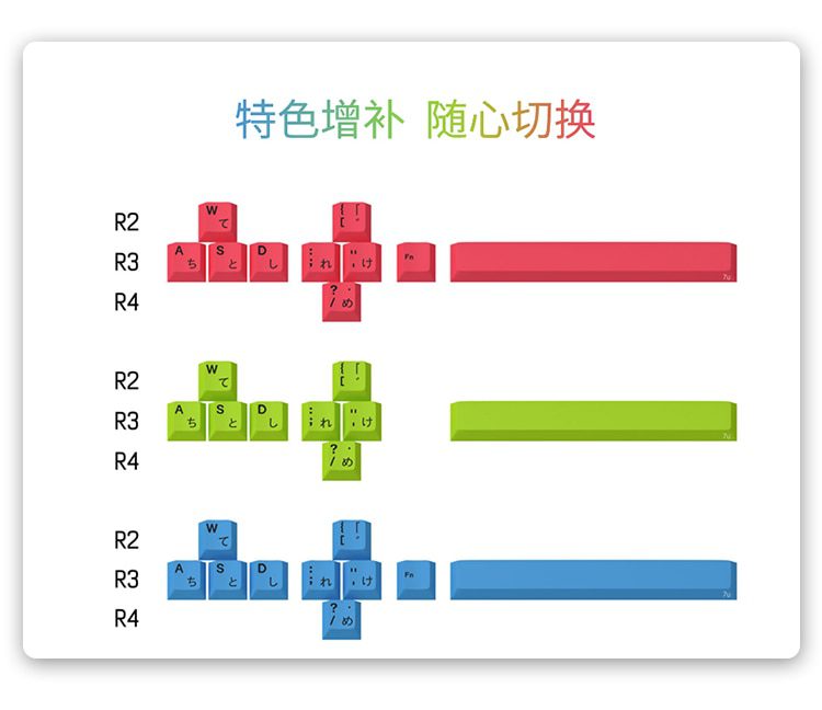 LOOP Blocks Contrast Color Cherry profile Dye Sub Keycap Set thick PBT for keyboard gh60 xd60 xd84 tada68 87 104 BM60 BM65