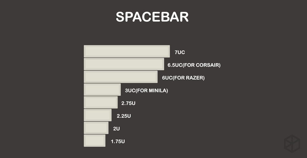 dsa profile Dye Sub Keycap Set PBT plastic retro beige for mechanical keyboard beige grey cyan gh60 xd64 xd84 xd96 87 104 dsa profile Dye Sub Keycap Set PBT plastic retro beige for mechanical keyboard beige grey cyan gh60 xd64 xd84 xd96 87 104