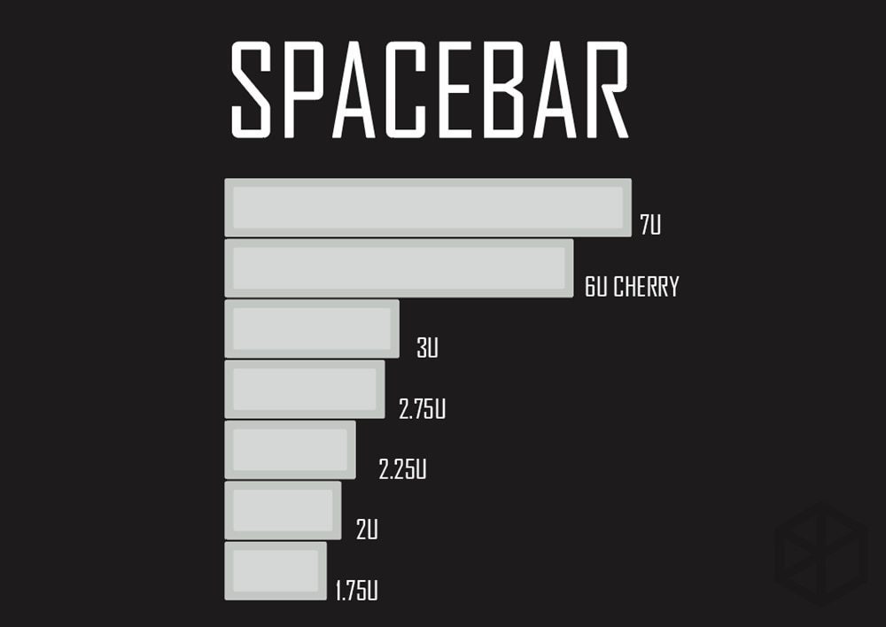 139 TaiWan pinyin  Bopomofo font language black red Cherry profile Dye Sub Keycap PBT for gh60 xd60 xd84 tada68 87 104 108