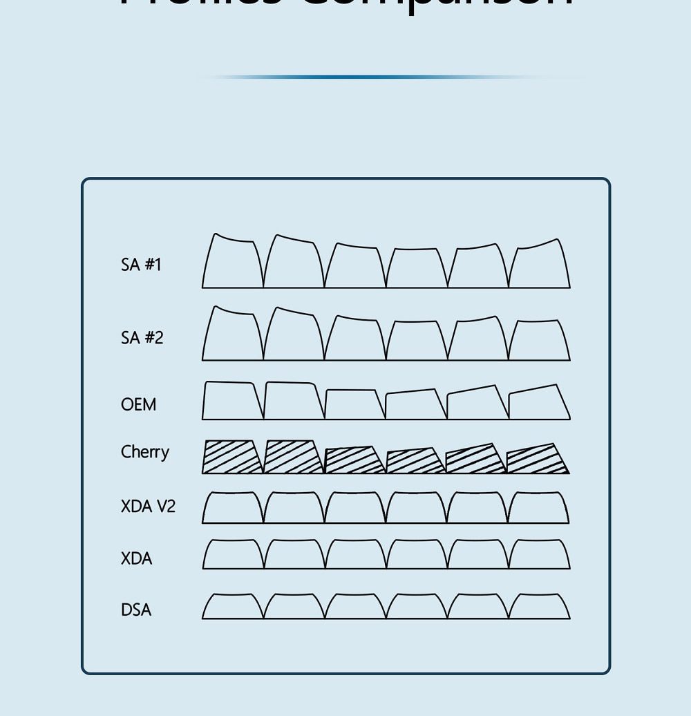 Domikey X iNKY Silent Sea Cherry Profile keycaps for mx stem keyboard poker 87 104 gh60 xd64 xd68 xd84 BM60 BM65 BM68 BM80 Domikey X iNKY Silent Sea Cherry Profile keycaps for mx stem keyboard poker 87 104 gh60 xd64 xd68 xd84 BM60 BM65 BM68 BM80
