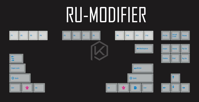 kprepublic 139 Russian root Russia font language blue cyan Cherry profile Dye Sub Keycap PBT for gh60 xd60 xd84 tada68 87 104 kprepublic 139 Russian root Russia font language blue cyan Cherry profile Dye Sub Keycap PBT for gh60 xd60 xd84 tada68 87 104