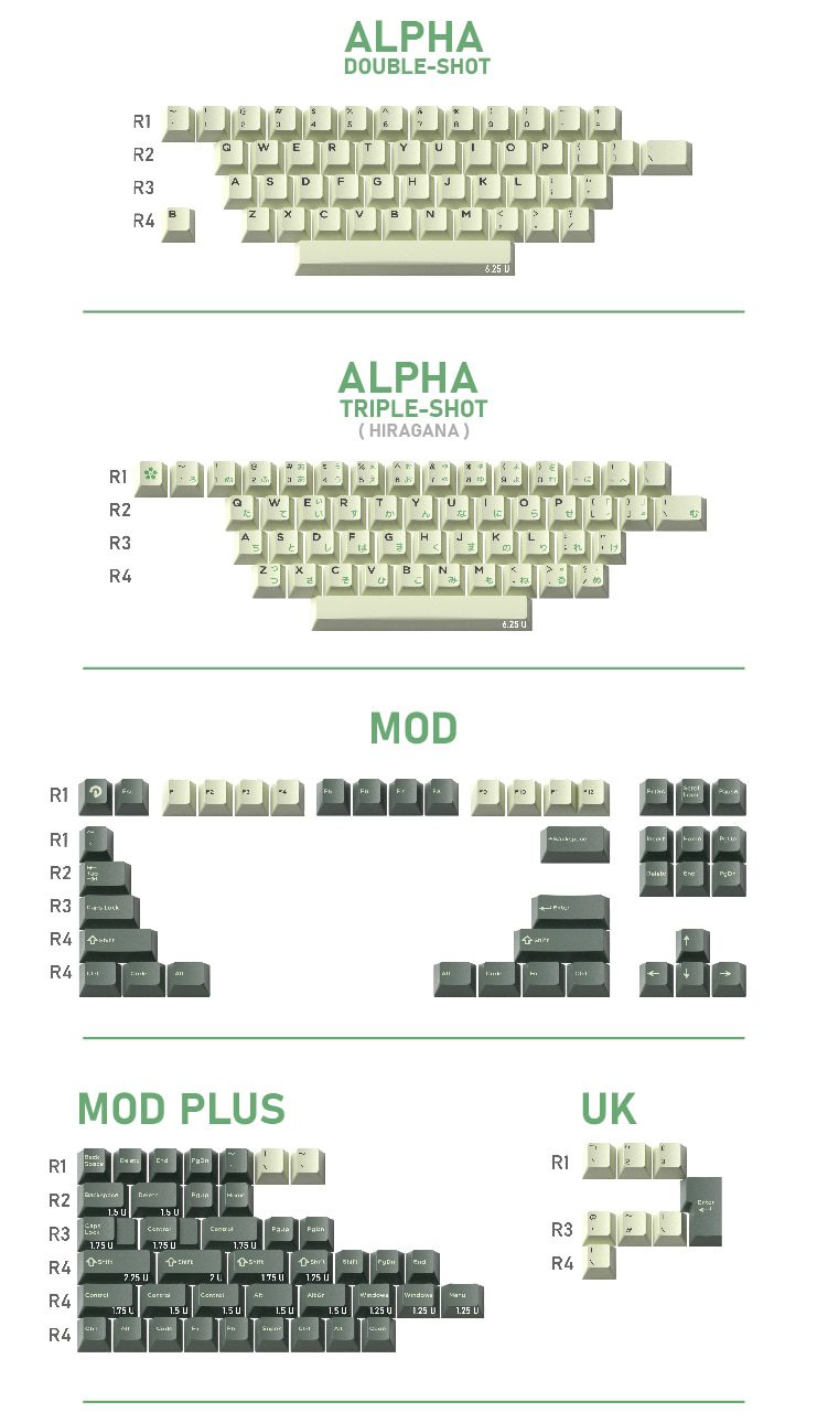 Domikey Deserted Island All in One Cherry Profile abs doubleshot keycap for mx keyboard poker 87 104 xd64 xd68 BM60 BM65 BM68 Domikey Deserted Island All in One Cherry Profile abs doubleshot keycap for mx keyboard poker 87 104 xd64 xd68 BM60 BM65 BM68