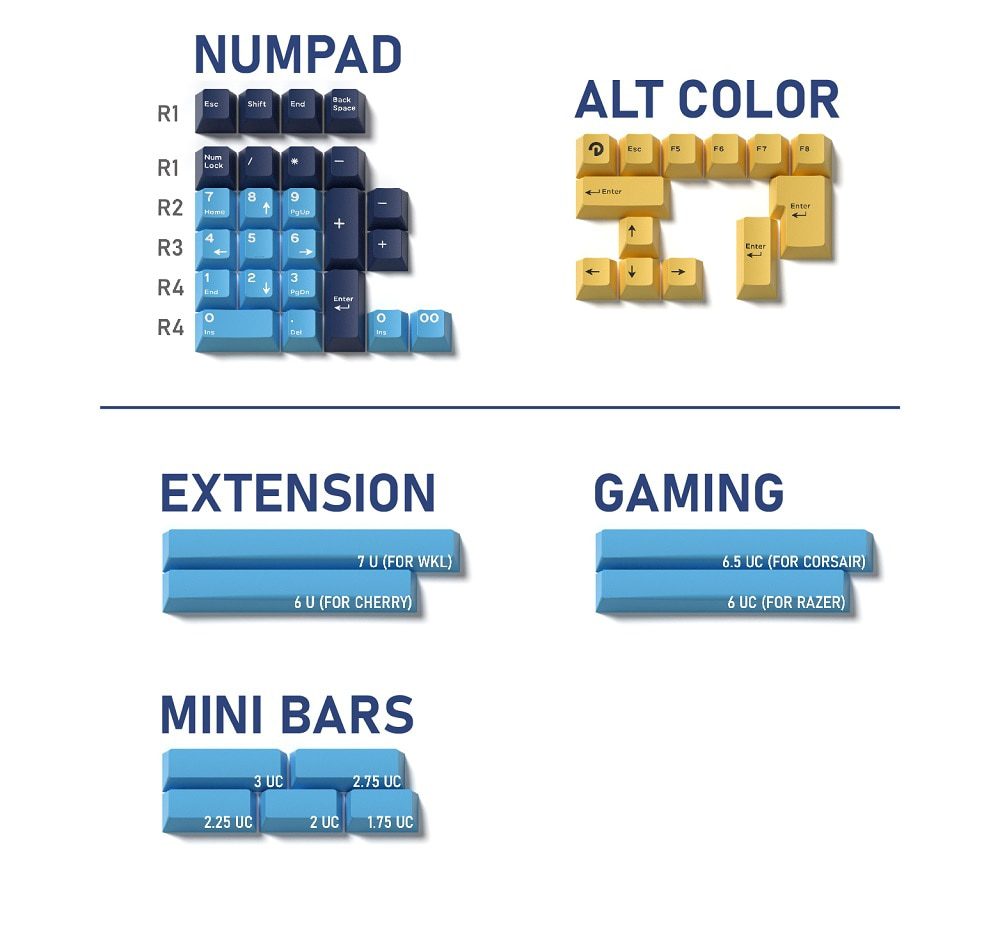 Domikey Single Chip All in One Cherry Profile abs doubleshot keycap for mx stem keyboard poker 87 104 gh60 xd64 xd68 BM60 BM65 Domikey Single Chip All in One Cherry Profile abs doubleshot keycap for mx stem keyboard poker 87 104 gh60 xd64 xd68 BM60 BM65