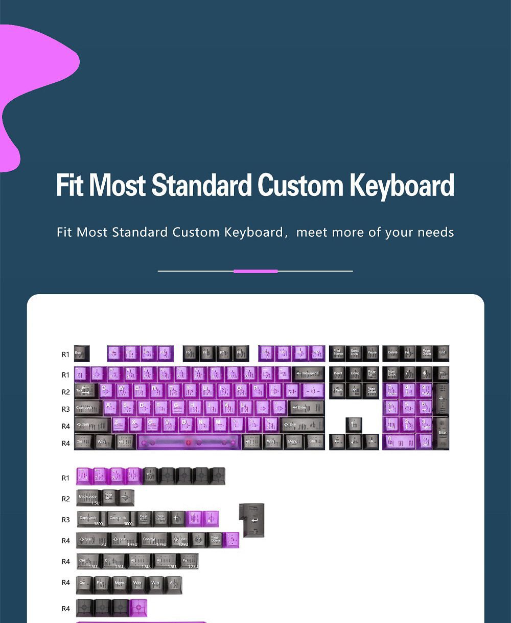 Taihao Purple Boom Translucent Cubic ABS Type Doubleshot Keycap for mechanical keyboard color of Purple Red Colorway All in One Taihao Purple Boom Translucent Cubic ABS Type Doubleshot Keycap for mechanical keyboard color of Purple Red Colorway All in One