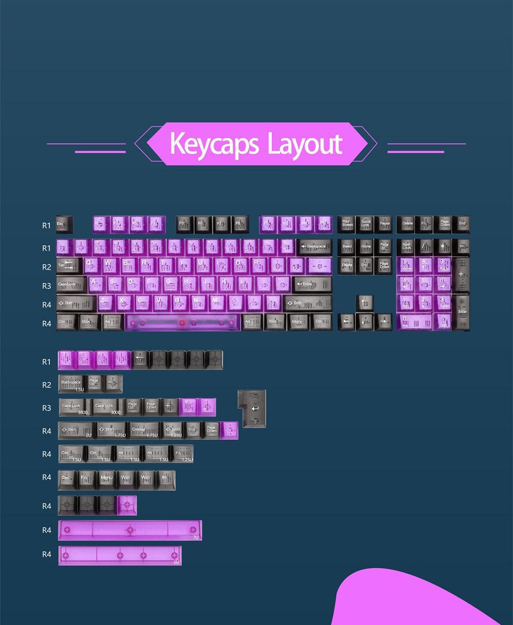 Taihao Purple Boom Translucent Cubic ABS Type Doubleshot Keycap for mechanical keyboard color of Purple Red Colorway All in One Taihao Purple Boom Translucent Cubic ABS Type Doubleshot Keycap for mechanical keyboard color of Purple Red Colorway All in One