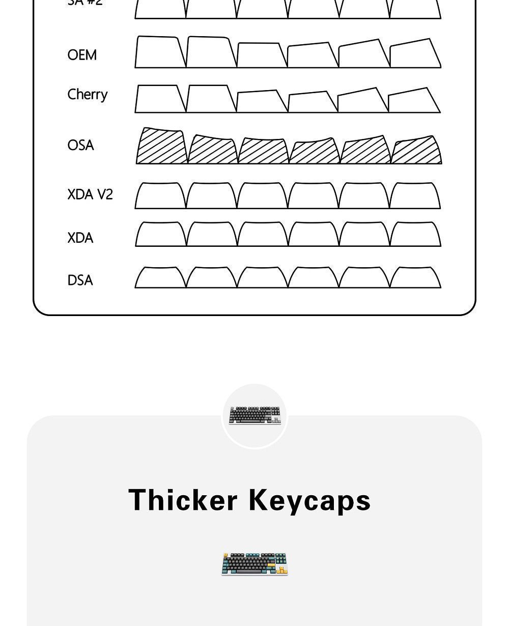 WM OSA Profile Marrs Green PBT doubleshot keycap for mx stem keyboard all in One 60 87 104 tkl ansi bm60 bm65 bm68 xd64 xd68 WM OSA Profile Marrs Green PBT doubleshot keycap for mx stem keyboard all in One 60 87 104 tkl ansi bm60 bm65 bm68 xd64 xd68