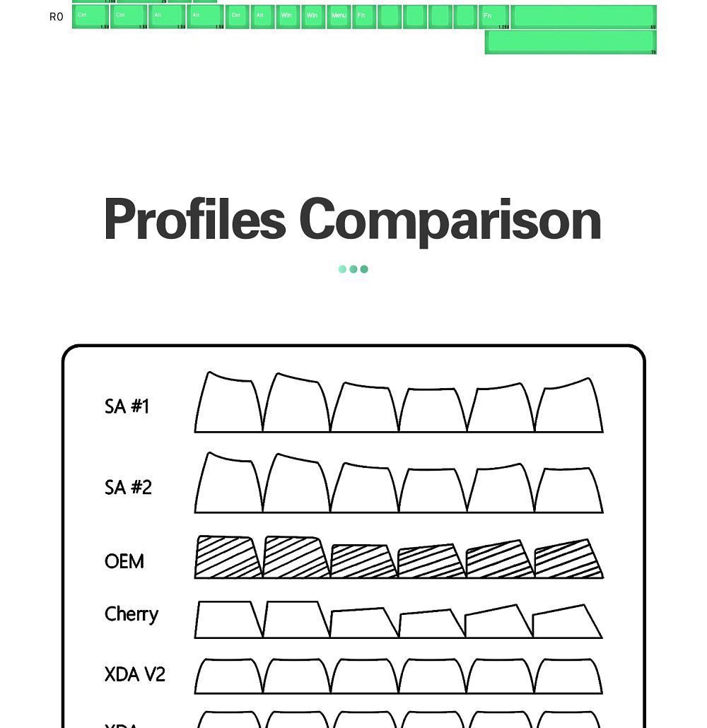 Taihao Haunted Slime Sprout ABS Doubleshot Keycap Translucent Cubic for mechanical keyboard color of Green Colorway Taihao Haunted Slime Sprout ABS Doubleshot Keycap Translucent Cubic for mechanical keyboard color of Green Colorway