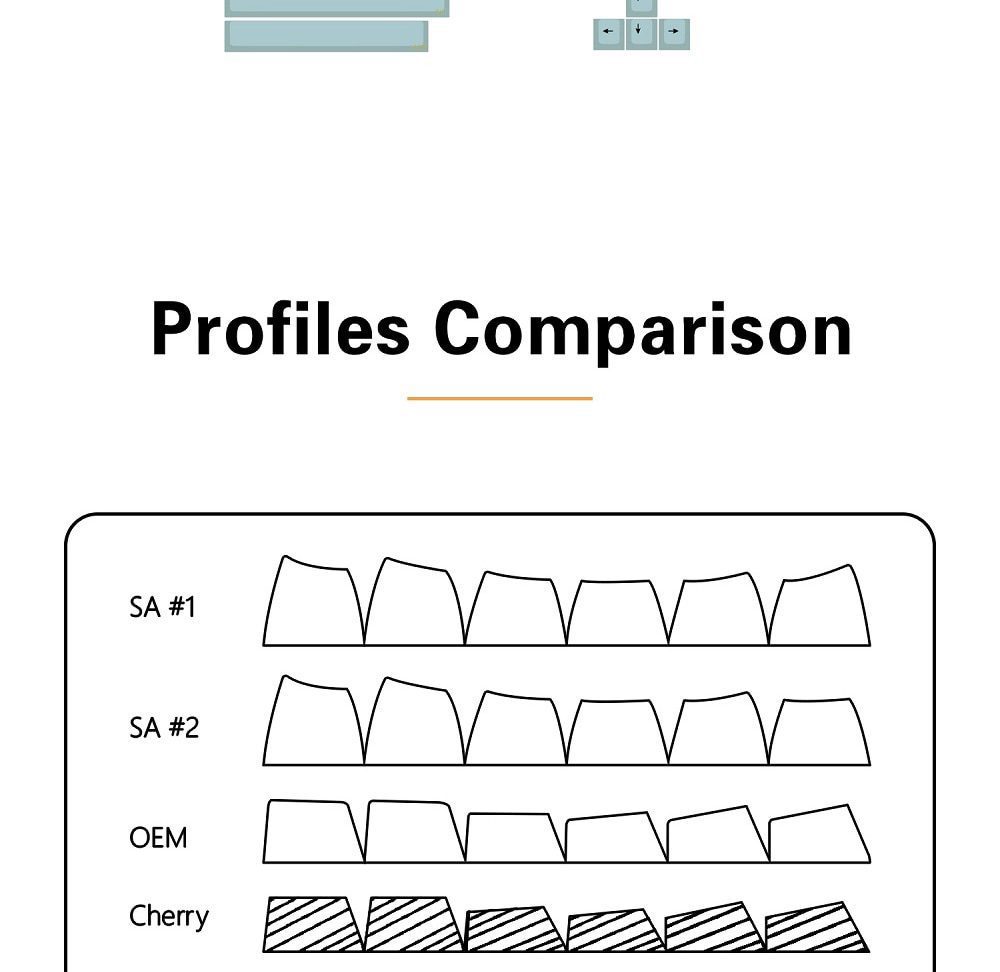 WM Elegant Beige Green Dye Sub Keycap Thick PBT Cherry Profile for keyboard 87 tkl 104 ansi xd64 bm60 xd68 bm65 bm68 WM Elegant Beige Green Dye Sub Keycap Thick PBT Cherry Profile for keyboard 87 tkl 104 ansi xd64 bm60 xd68 bm65 bm68